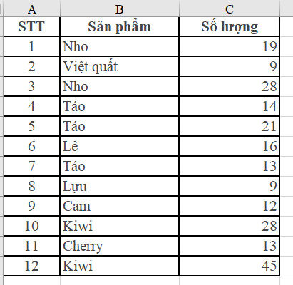 cach dung ham countif trong excel 2